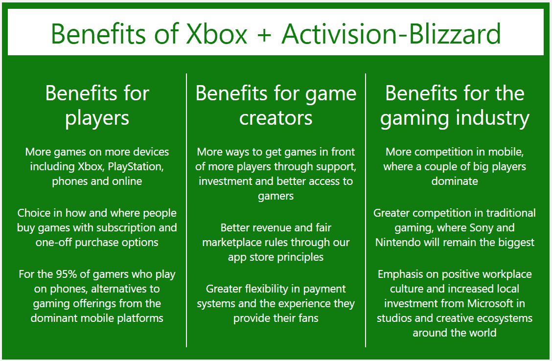Microsoft-Activision deal October update: Brazil's CADE approval, dedicated  acquisition page, and CMA March 2023 final report